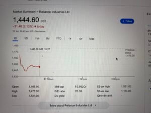 Reliance Share Price 2025