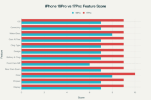 iPhone 16 Pro vs iPhone 17 Pro