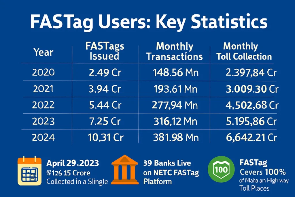 How to Buy FASTag Annual Pass: Independence Day Launch Brings Big Savings for Commuters
