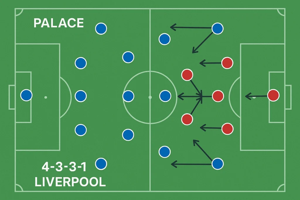 Crystal Palace vs Liverpool
