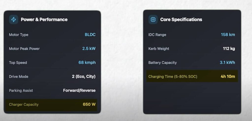 TVS Orbiter Electric Scooter